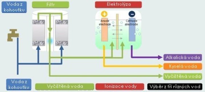 Barevný plánek 